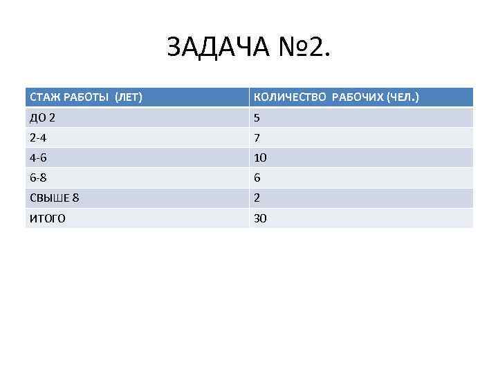 ЗАДАЧА № 2. СТАЖ РАБОТЫ (ЛЕТ) КОЛИЧЕСТВО РАБОЧИХ (ЧЕЛ. ) ДО 2 5 2