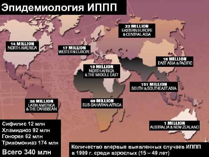 Эпидемиология ИППП Сифилис 12 млн Хламидиоз 92 млн Гонорея 62 млн Трихомониаз 174 млн