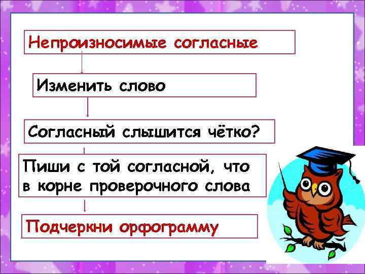 Непроизносимые согласные Изменить слово Согласный слышится чётко? Пиши с той согласной, что в корне