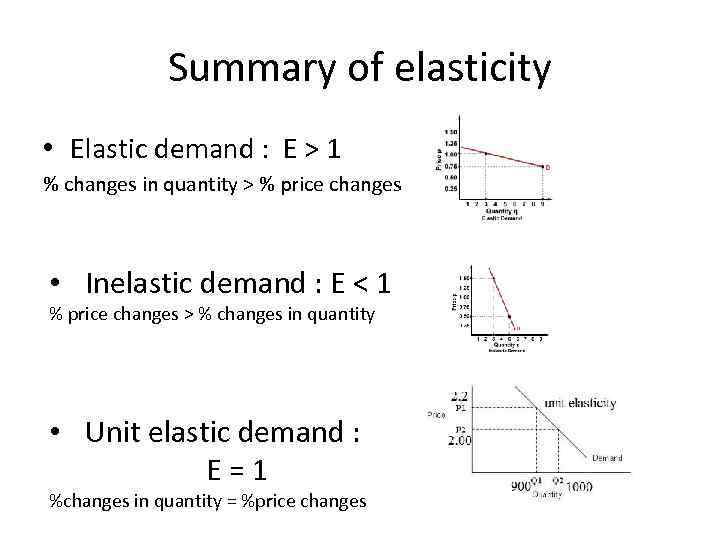 Summary of elasticity • Elastic demand : E > 1 % changes in quantity