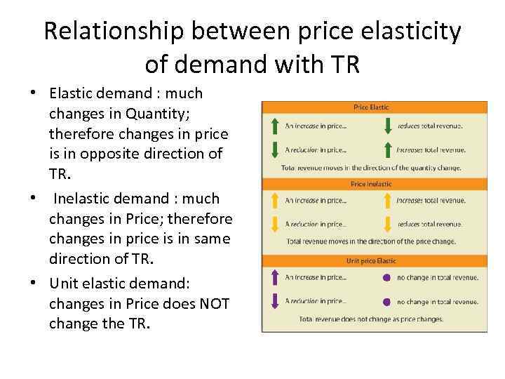 Relationship between price elasticity of demand with TR • Elastic demand : much changes