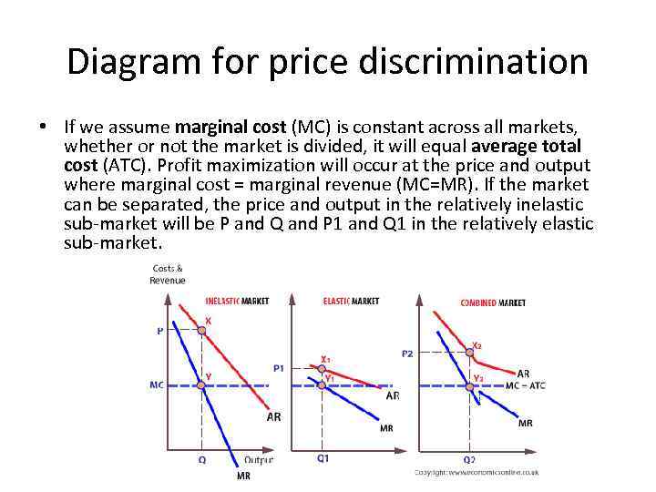 first-degree-price-discrimination-examples-of-price-discrimination