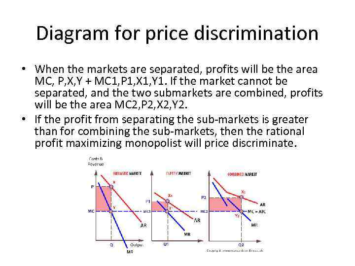 price-discrimination-price-discrimination-price-discrimination