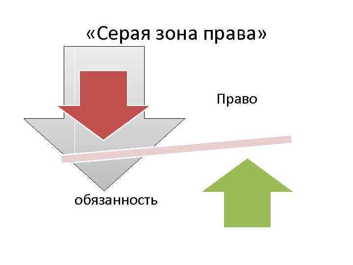  «Серая зона права» Право обязанность 