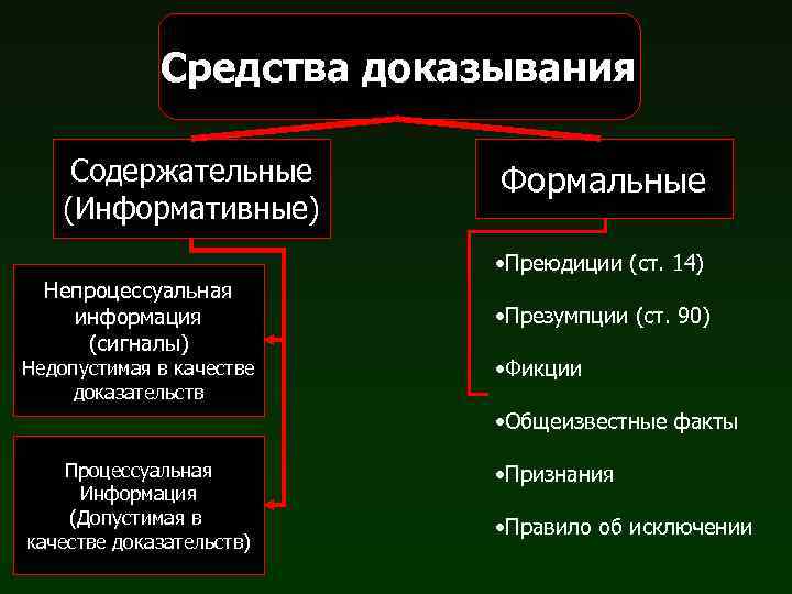 Какие методы судебной фотографии вам известны