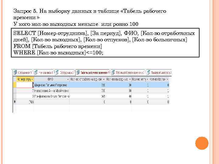 Запрос 5. На выборку данных в таблице «Табель рабочего времени » У кого кол-во