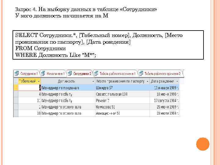 Запрос 4. На выборку данных в таблице «Сотрудники» У кого должность начинается на М