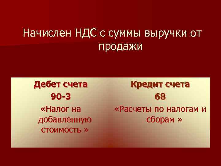 Начислен НДС с суммы выручки от продажи Дебет счета 90 -3 «Налог на добавленную