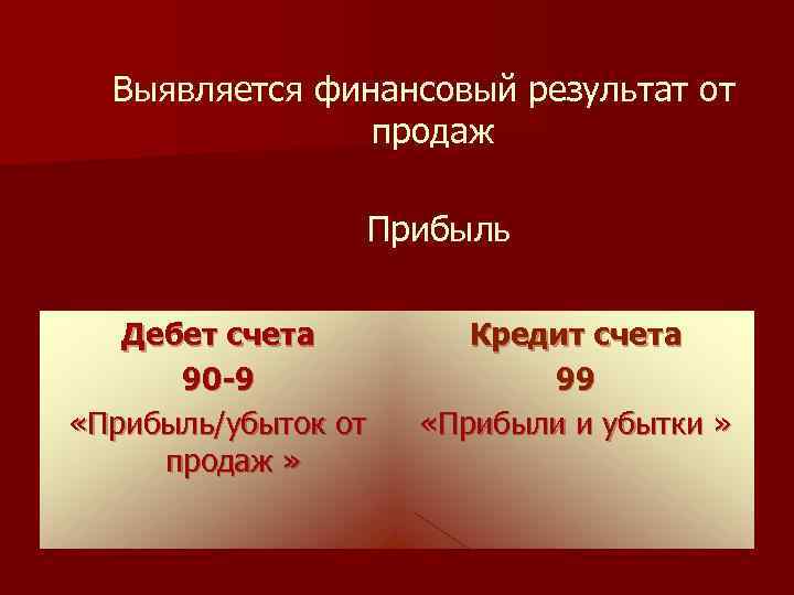 Выявляется финансовый результат от продаж Прибыль Дебет счета 90 -9 «Прибыль/убыток от продаж »