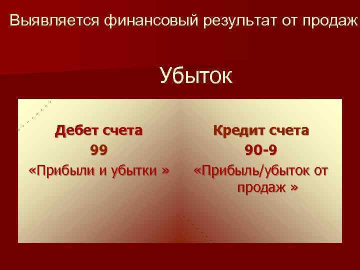 Выявляется финансовый результат от продаж Убыток Дебет счета 99 «Прибыли и убытки » Кредит