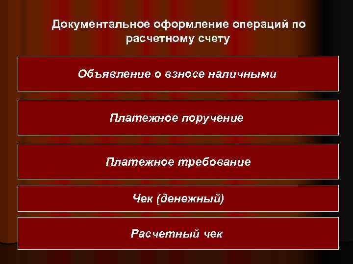 Документальное оформление операций по расчетному счету Объявление о взносе наличными Платежное поручение Платежное требование