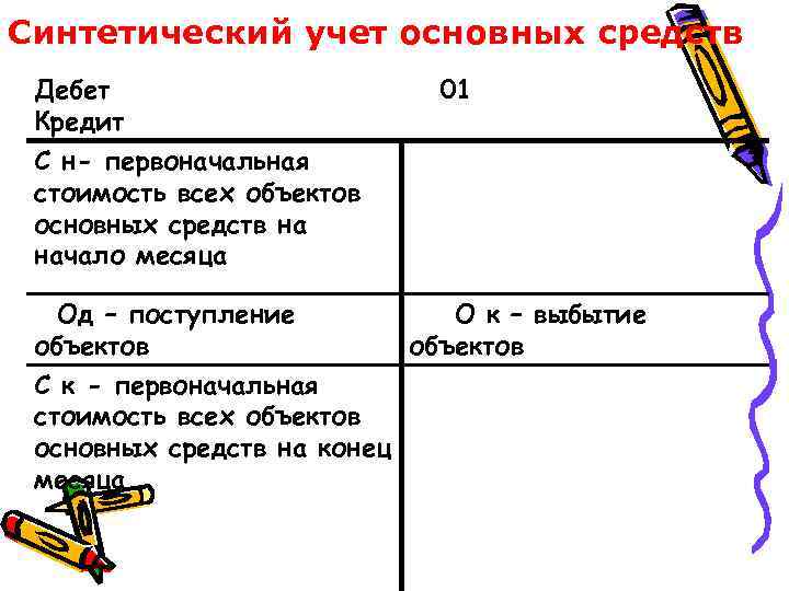 Синтетический учет основных средств Дебет Кредит С н- первоначальная стоимость всех объектов основных средств