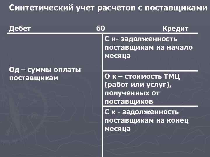 Синтетический учет расчетов с поставщиками Дебет Од – суммы оплаты поставщикам 60 Кредит С