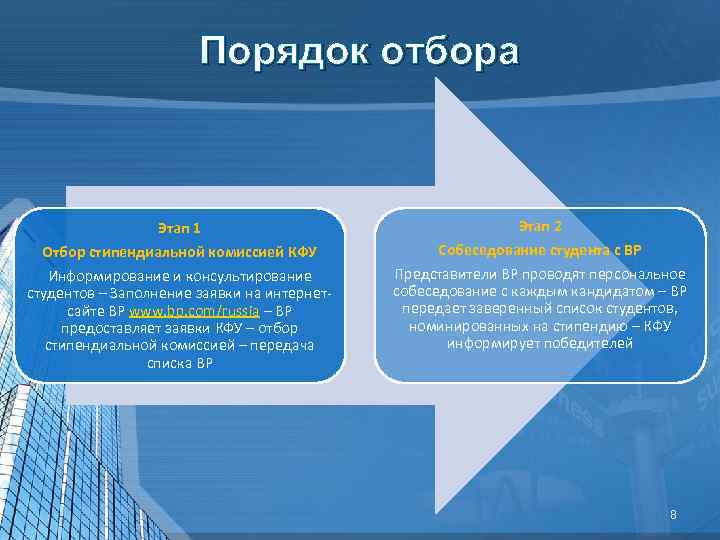 Порядок отбора Этап 1 Отбор стипендиальной комиссией КФУ Этап 2 Собеседование студента с BP