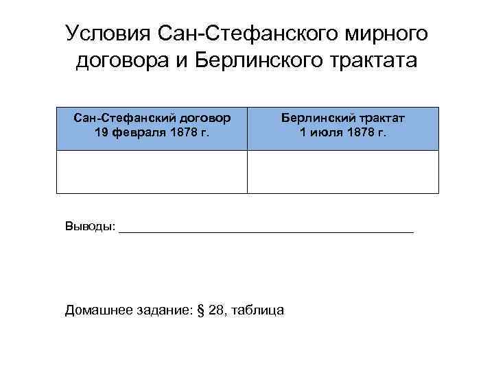 Условия Сан-Стефанского мирного договора и Берлинского трактата Сан-Стефанский договор 19 февраля 1878 г. Берлинский