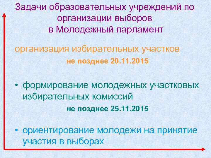 Задачи образовательных учреждений по организации выборов в Молодежный парламент организация избирательных участков не позднее