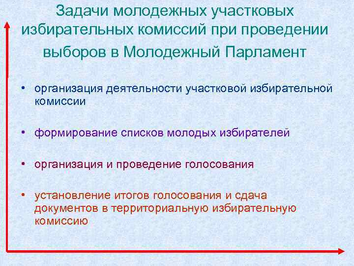 Задачи молодежных участковых избирательных комиссий при проведении выборов в Молодежный Парламент • организация деятельности