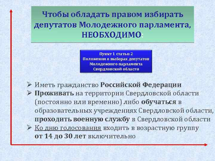 Чтобы обладать правом избирать депутатов Молодежного парламента, НЕОБХОДИМО: Пункт 1 статьи 2 Положения о