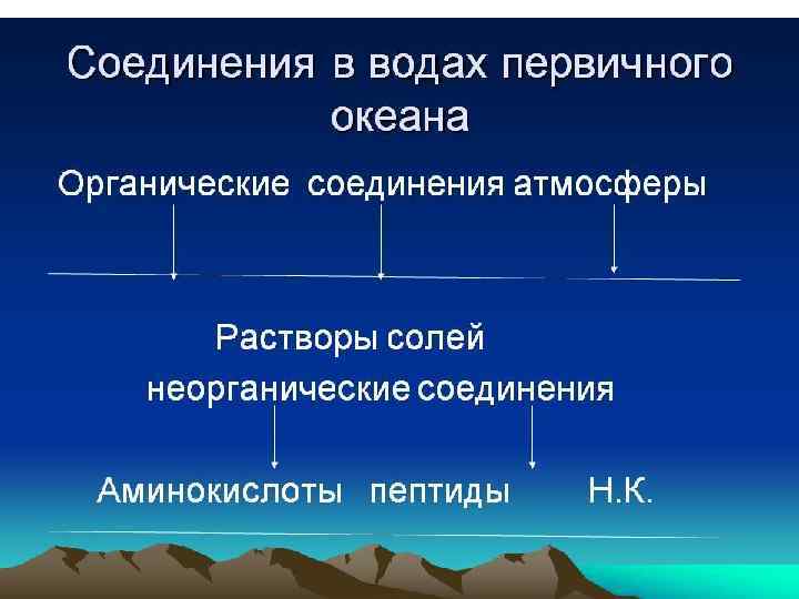 Органические соединения в воде 