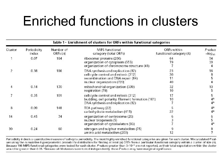 Enriched functions in clusters 