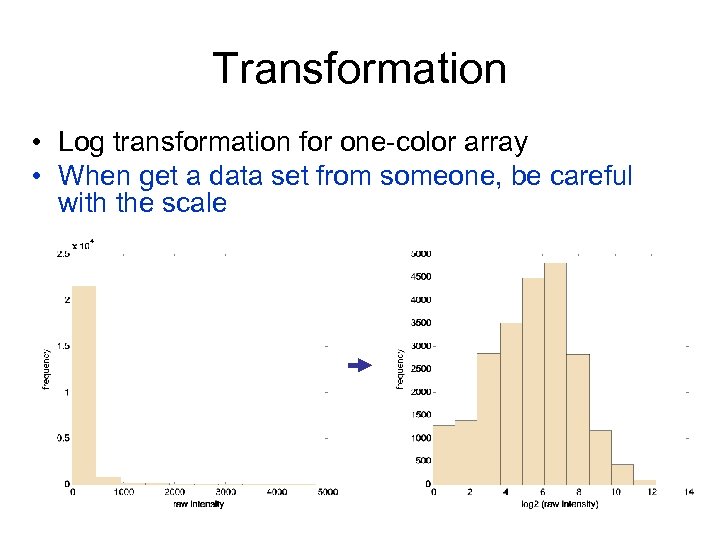 Transformation • Log transformation for one-color array • When get a data set from