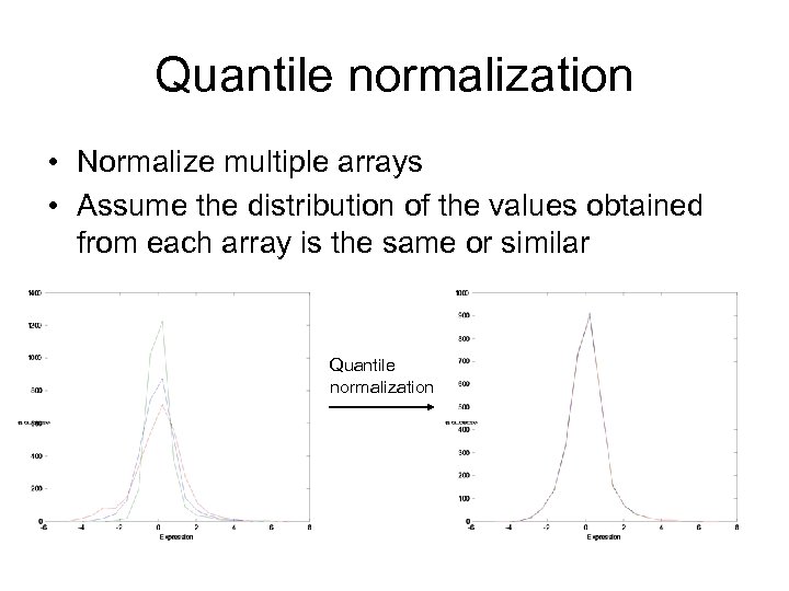 Quantile normalization • Normalize multiple arrays • Assume the distribution of the values obtained