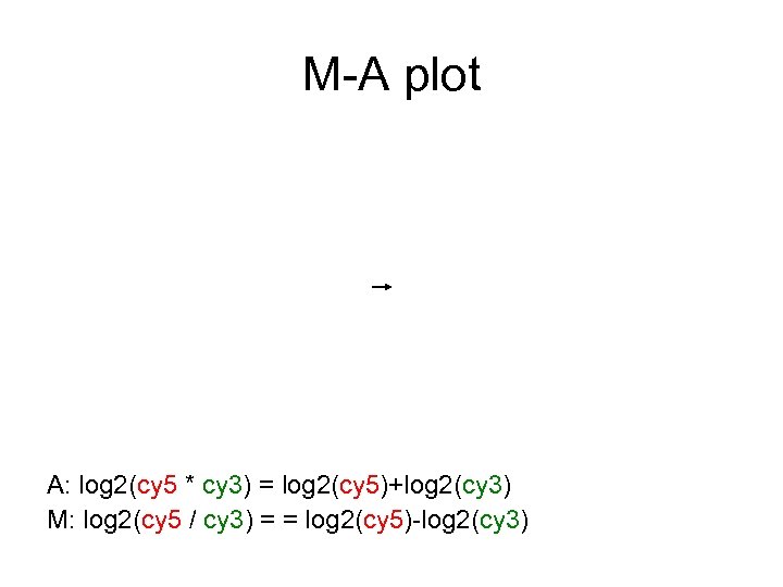 M-A plot A: log 2(cy 5 * cy 3) = log 2(cy 5)+log 2(cy