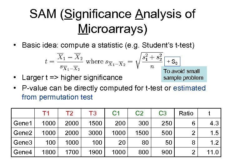 SAM (Significance Analysis of Microarrays) • Basic idea: compute a statistic (e. g. Student’s