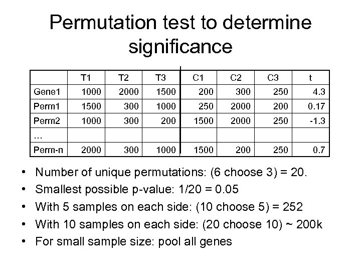 Permutation test to determine significance T 1 T 2 T 3 C 1 C