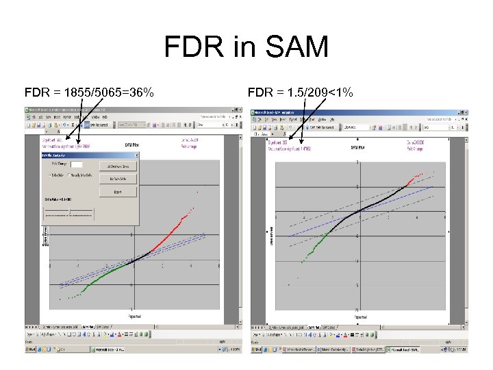 FDR in SAM FDR = 1855/5065=36% FDR = 1. 5/209<1% 