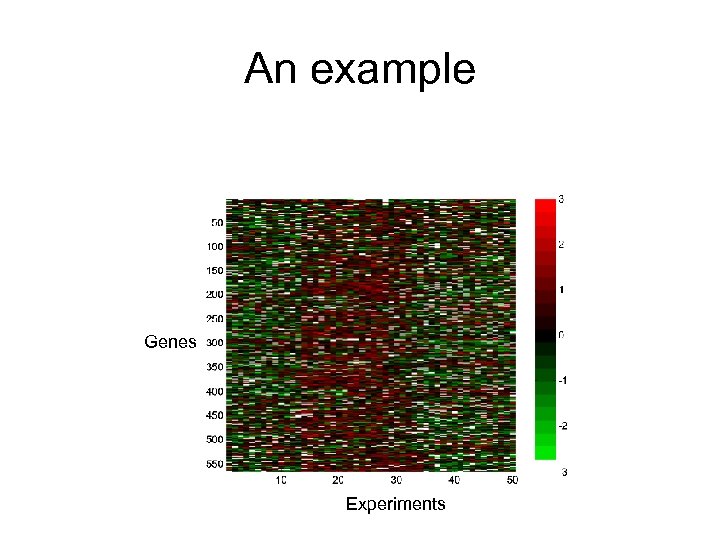 An example Genes Experiments 