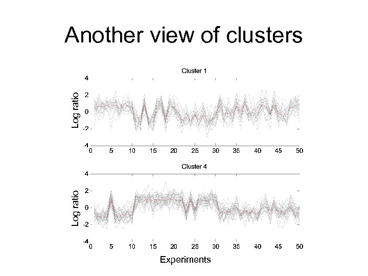 Log ratio Another view of clusters Experiments 