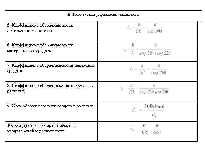 Показатели собственного капитала. Показатели управления активами предприятия формулы. Коэффициент оборотных активов формула по балансу. Оборачиваемость собственного капитала формула по балансу по строкам. Коэффициент денежных средств формула по балансу.