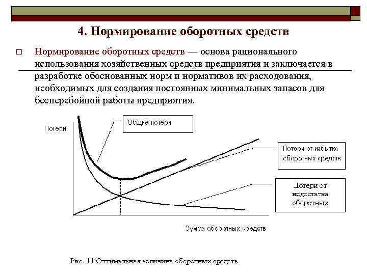 Нормирование оборотных средств. Нормирование оборотного капитала. Нормирование оборотных Сре. Методы рационального использования оборотных средств.. Рациональное использование оборотных средств.