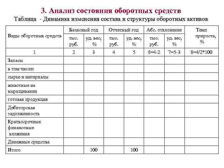 Анализ состава структуры. Состав и структура оборотных средств предприятия таблица. Анализ состава и структуры оборотных средств таблица. Анализ состава и структуры оборотных средств предприятия. Таблица анализ состава и структуры оборотных активов предприятия.