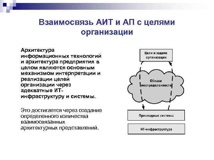 Взаимосвязь АИТ и АП с целями организации Архитектура информационных технологий и архитектура предприятия в