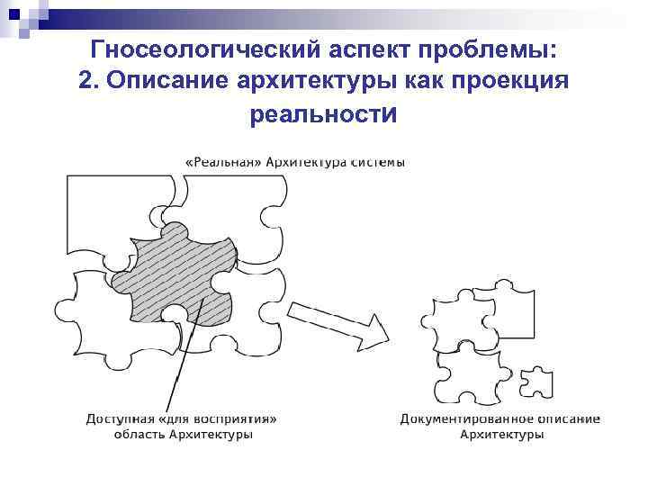 Гносеологический аспект проблемы: 2. Описание архитектуры как проекция реальности 