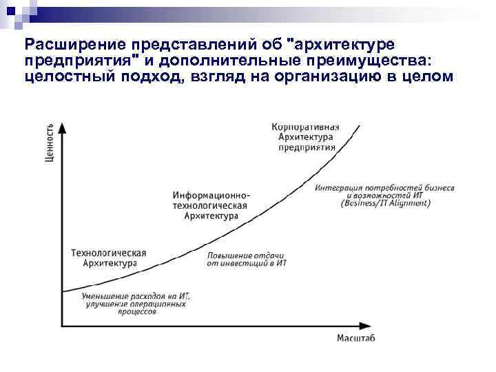 Расширение представлений об 