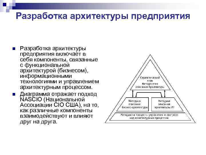 Разработка архитектуры предприятия n n Разработка архитектуры предприятия включает в себя компоненты, связанные с