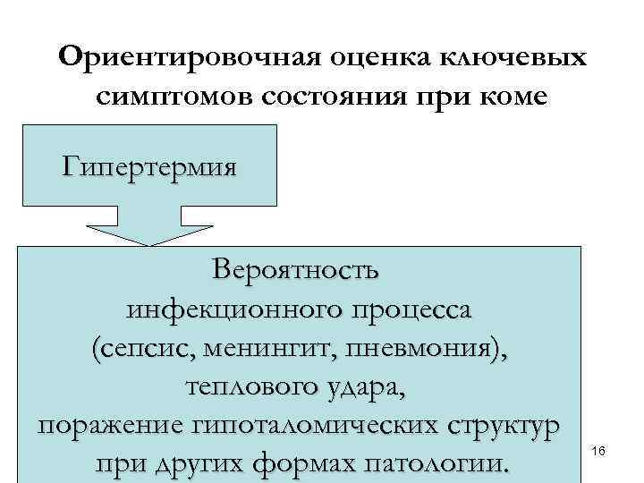 Ориентировочная оценка ключевых симптомов состояния при коме Гипертермия Вероятность инфекционного процесса (сепсис, менингит, пневмония),