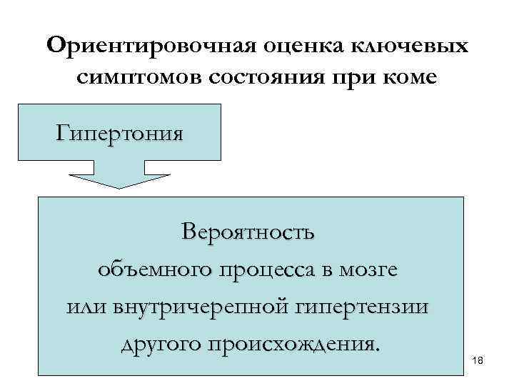 Ориентировочная оценка ключевых симптомов состояния при коме Гипертония Вероятность объемного процесса в мозге или