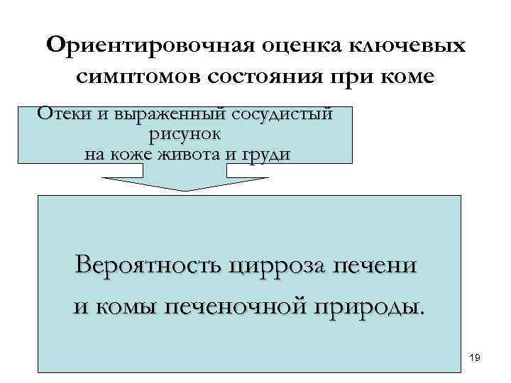 Ориентировочная оценка ключевых симптомов состояния при коме Отеки и выраженный сосудистый рисунок на коже