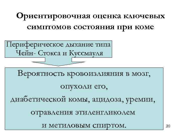 Ориентировочная оценка ключевых симптомов состояния при коме Периферическое дыхание типа Чейн- Стокса и Куссмауля