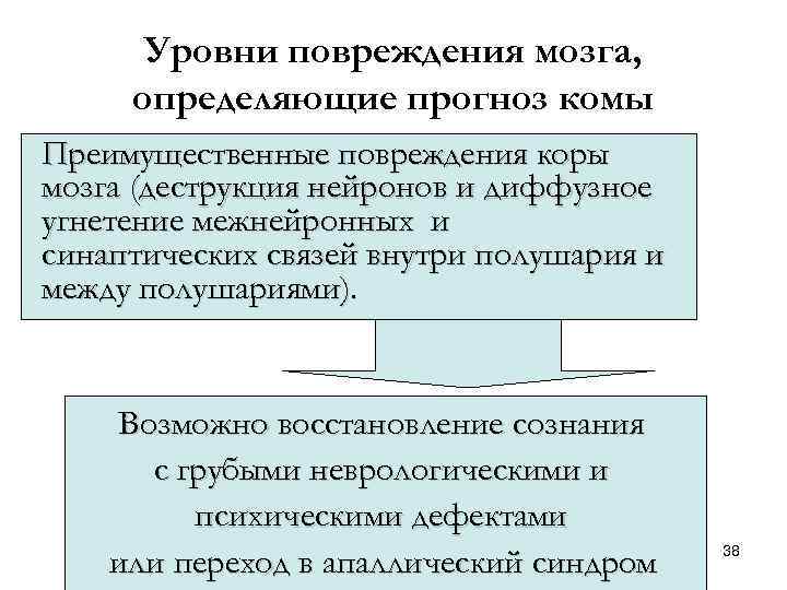 Уровни повреждения мозга, определяющие прогноз комы Преимущественные повреждения коры мозга (деструкция нейронов и диффузное