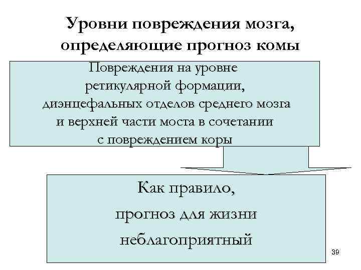Уровни повреждения мозга, определяющие прогноз комы Повреждения на уровне ретикулярной формации, диэнцефальных отделов среднего