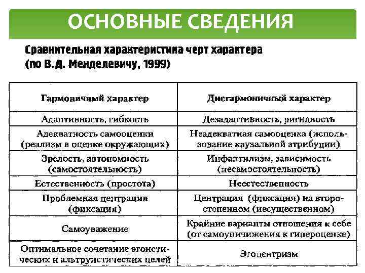 ОСНОВНЫЕ СВЕДЕНИЯ 