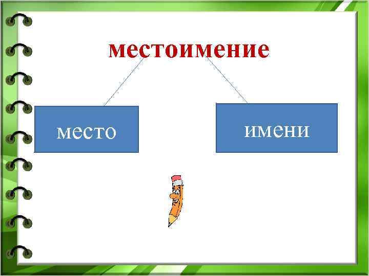 местоимение место имени 