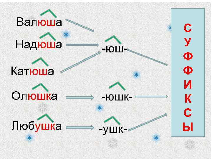 Валюша Надюша -юш- Катюша Олюшка Любушка -ушк- С У Ф Ф И К С