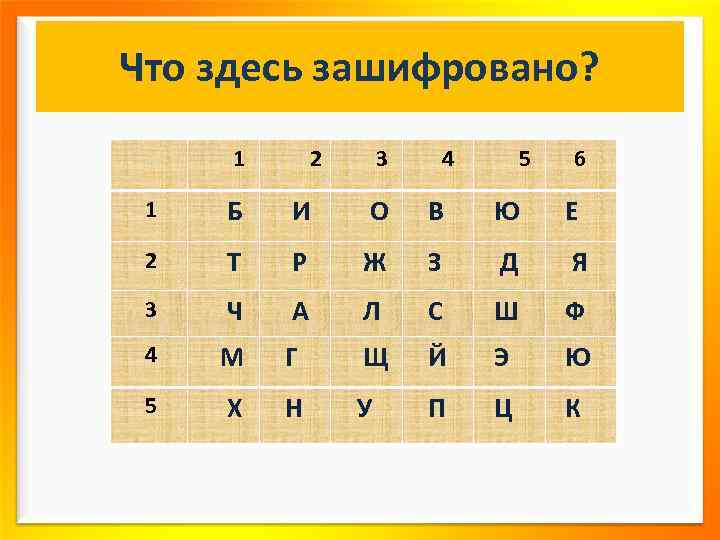 Что здесь зашифровано? 1 2 3 4 5 6 1 Б И О В