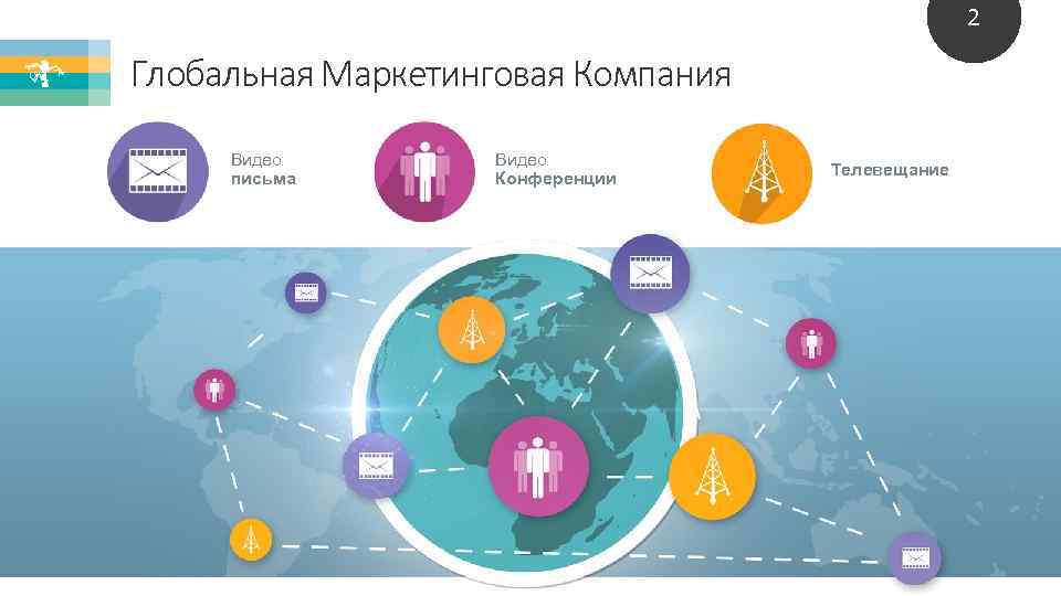 2 Глобальная Маркетинговая Компания Видео письма Видео Конференции Телевещание 